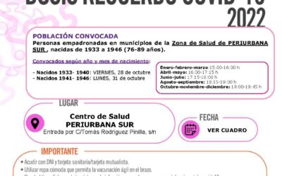 Zona De Salud Periurbana Sur – Covid + Gripe, Nacidos 1933-1946. Octubre 2022