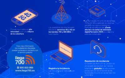 Llega700. Aldeatejada